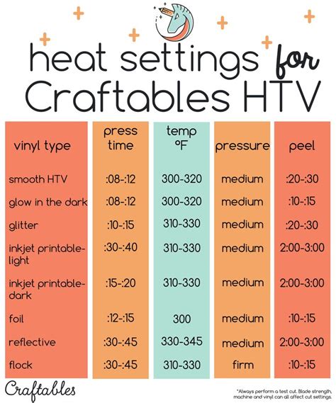 11+ Heat Press Temperature Guide References - HEAT JKD