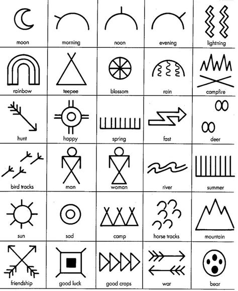 73 best images about Native American Indian -- symbols on Pinterest