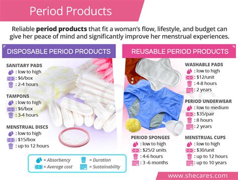 Period Products | SheCares