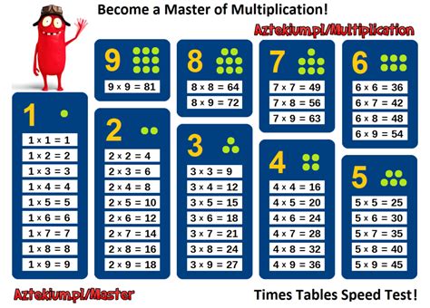 2-9 Multiplication Chart | PrintableMultiplication.com