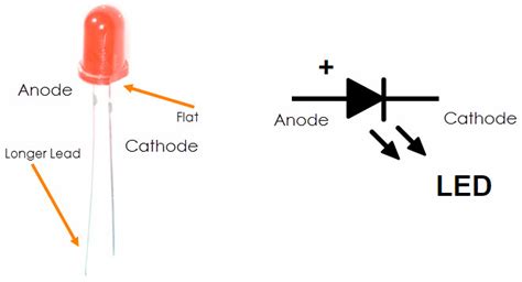 LED - Light Emitting Diode: Basics, Types and Characteristics