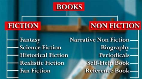 Overview Of Different Genres Of Books - Info About Online Book Reading ...