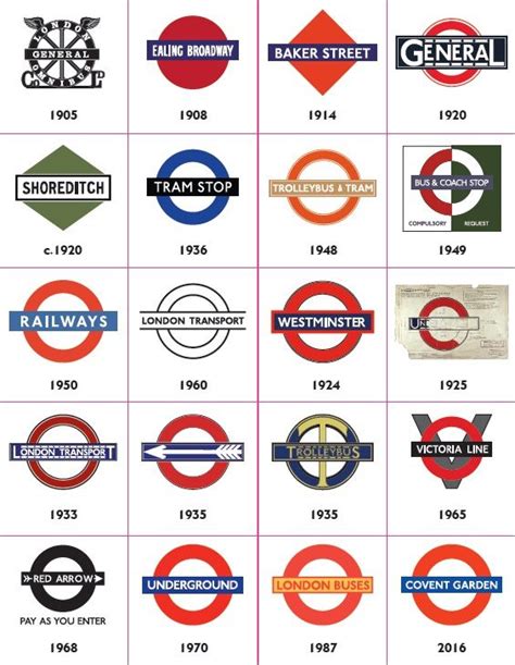 London Underground Logo History