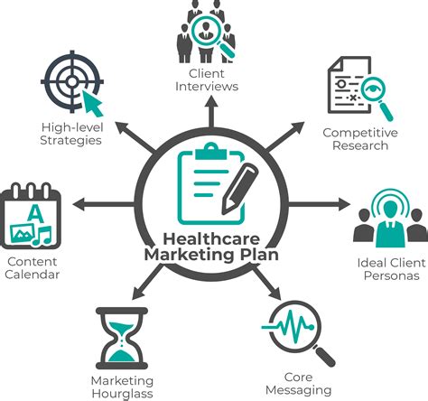 Healthcare Marketing Plan - MarketVisory Group, Inc