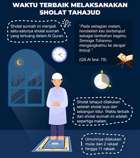 Manfaat dan Keutamaan Shalat Tahajud - Blog Pesantren Modern Putri ...