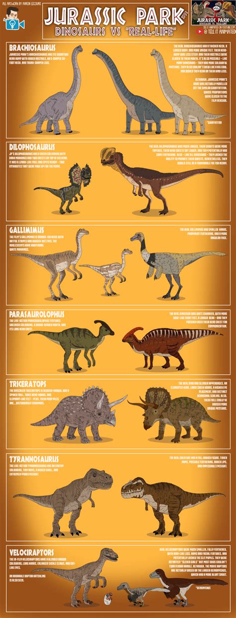 Jurassic World dinosaurs! plandetransformacion.unirioja.es