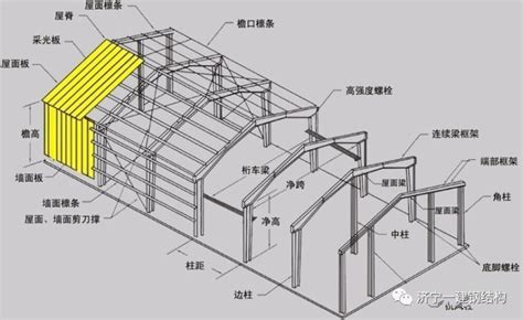 【一建钢构】门式轻型房屋支撑和刚性系杆有哪些布置？