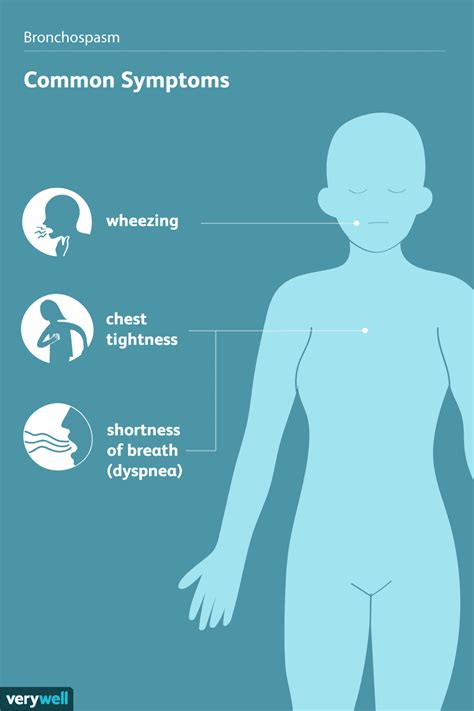 Bronchospasm: Symptoms, Causes, Diagnosis, Treatment