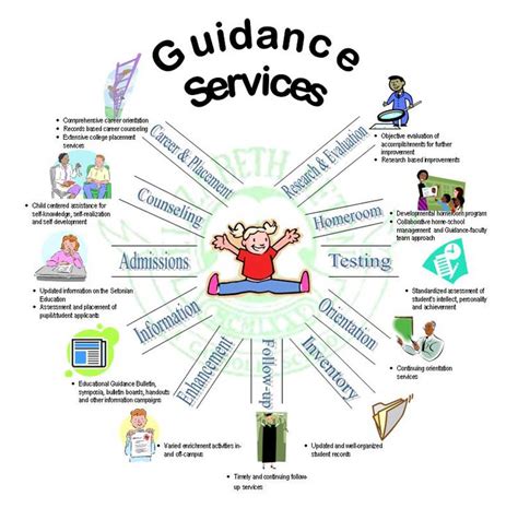 The Need of Effective Guidance Programme in Indian Colleges and ...