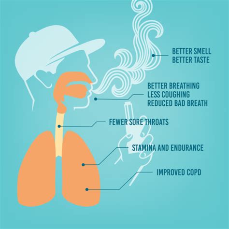 Can Vaping Too Much Cause Sore Throat - Isabel Lynch