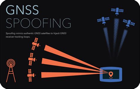 Knowing Your Place: The Implications Of GPS Spoofing And Jamming | Hackaday