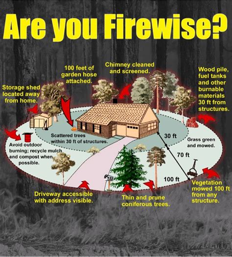 Homeowner Safety Tips for protecting your home from wildfire | Okanogan Valley Gazette-Tribune