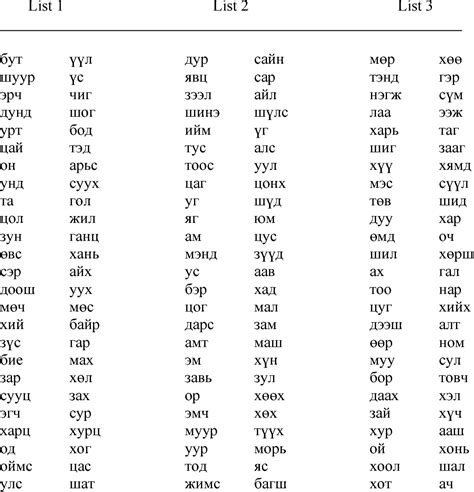 Monosyllables Examples List | atelier-yuwa.ciao.jp