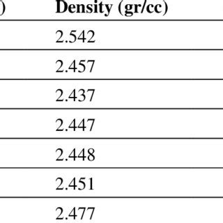 Manual Overburden Pressure Calculation Results | Download Scientific Diagram