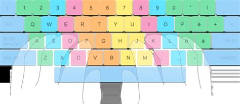 15 free typing lessons for Italian keyboard — Ratatype