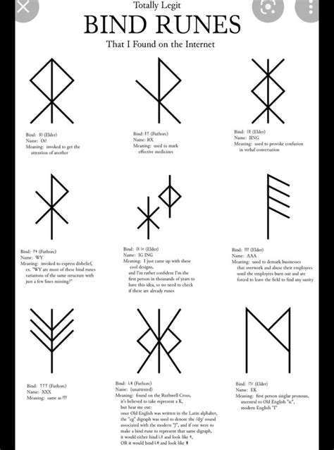 Pin by anika on Witch | Rune symbols and meanings, Viking symbols and meanings, Viking tattoo symbol