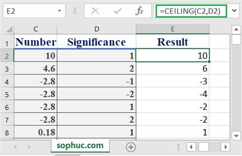 How to use the Excel CEILING function