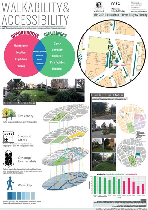 Site Analysis Urban Design