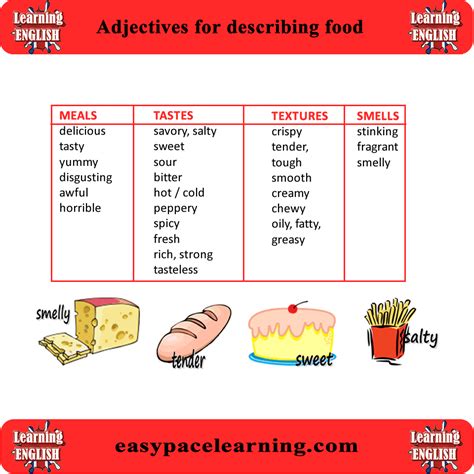 Learn english, English adjectives, Adjectives