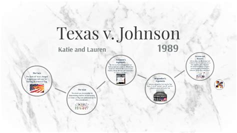 Texas v. Johnson by Katie Lowe on Prezi