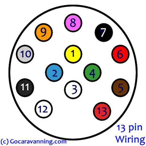 Swift Caravan 13 Pin Plug Wiring Diagram - IOT Wiring Diagram