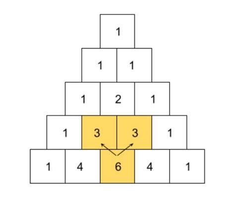 Binomial Theorem Calculator