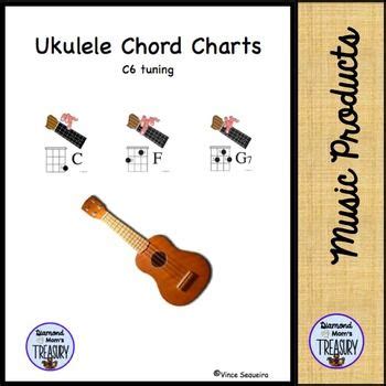 Ukulele Chord Charts C6 tuning