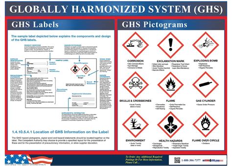 Ghs Label And Pictogram Poster Within Ghs Label Template - 10 ...