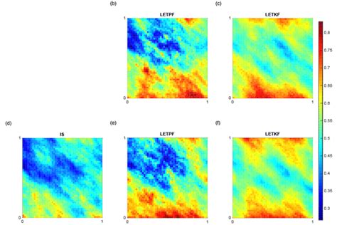 NPG - Peer review - Application of ensemble transform data assimilation ...