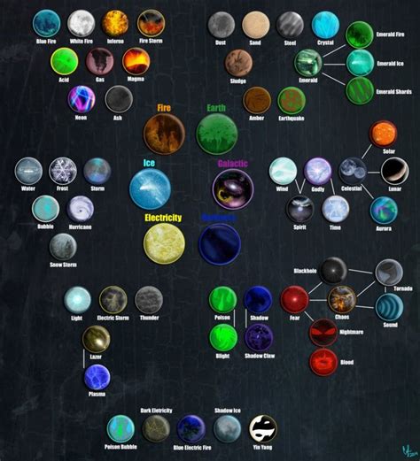 The Elements of TFS by Cylinder-the-Autobot on deviantART | Elemental ...