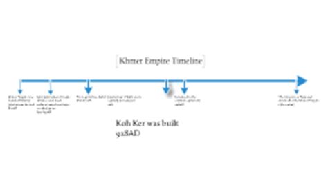 The Khmer Empire Timeline by Tommy Nguyen on Prezi