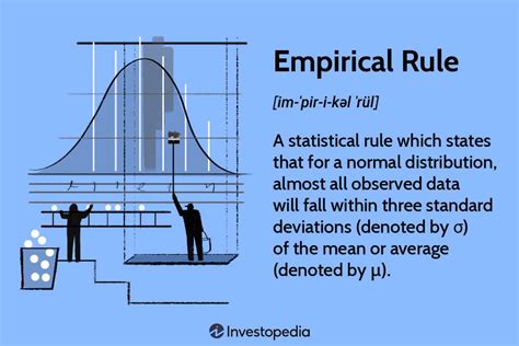 Empirical Rule: Definition, Formula, Example, How It's Used