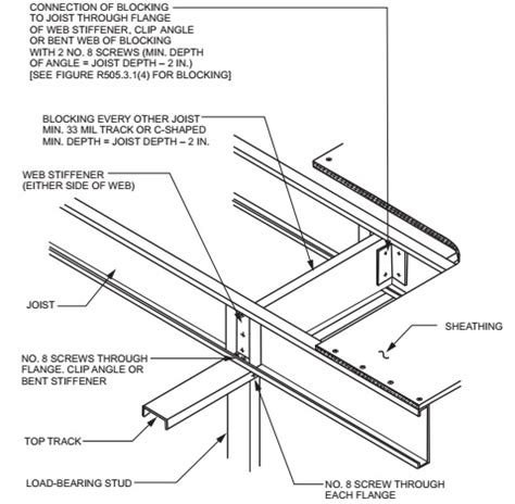 Cold-Formed Steel Floor Framing | UpCodes