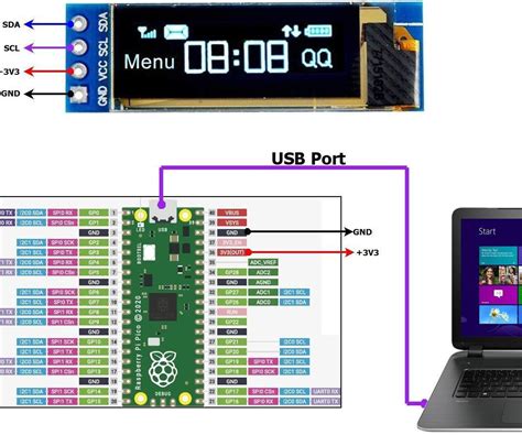 Interfacing Ssd1306 Oled Display With The Raspberry Pi Pico Using – NBKomputer