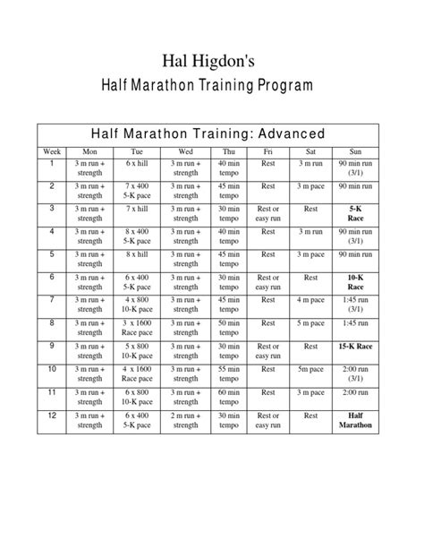 Hal Higdon's Advanced Half Marathon Training Program