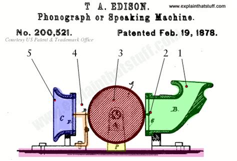 How record players and gramophones work - Explain that Stuff