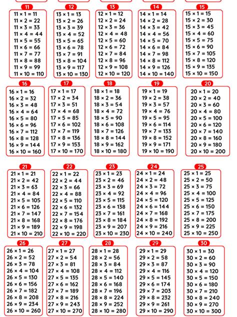 Tables 11 to 30, 11 se 30 tak table, Maths 11 to 30 tables Multiplication Chart | NCERT Books ...