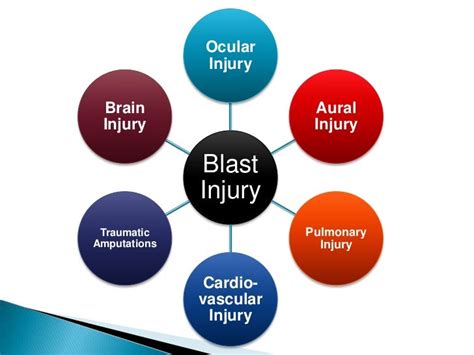 Primary Blast Injury: