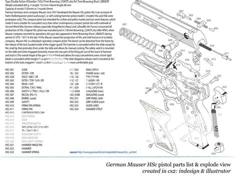 mauser-hsc-explode-parts-list-explode-view_zps851d375e.jpg Photo by ...