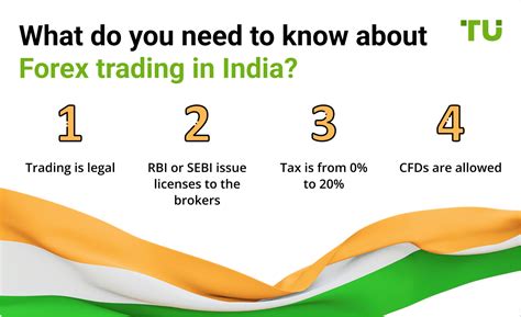 Forex Trading in India - A Full Guide for Beginners