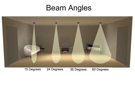 Which Beam Angle? & The 4 Key Factors - Downlights, FAQs, JCC Lighting, Kitchen Lighting, LED ...