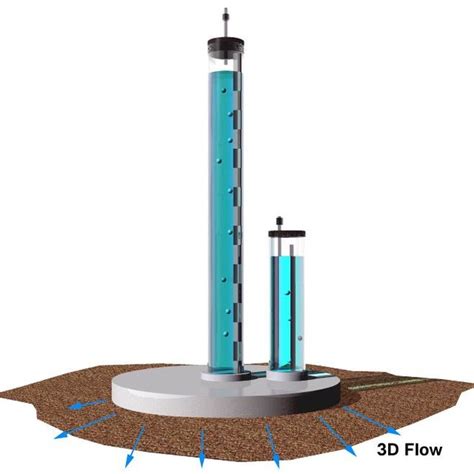 Comparison of the average hydraulic conductivity measurements of the ...