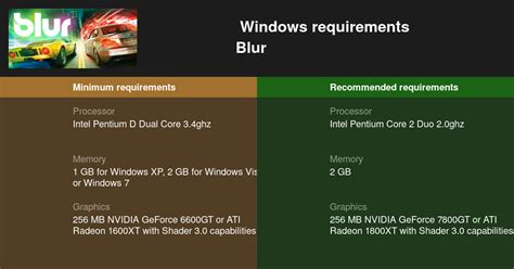 Blur System Requirements — Can I Run Blur on My PC?