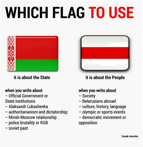 Belarus Flag History, HD Png Download - kindpng