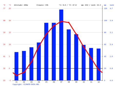 Ukraine Climate: Average Temperature, Weather by Month & Weather for Ukraine