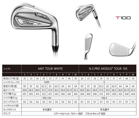 Titleist T100 Vs Taylormade P770 Irons Review Specs 2023, 49% OFF