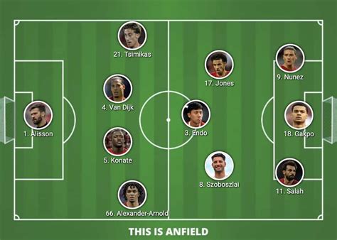 Jurgen Klopp has already shown Liverpool lineup vs. Arsenal - but 2 ...