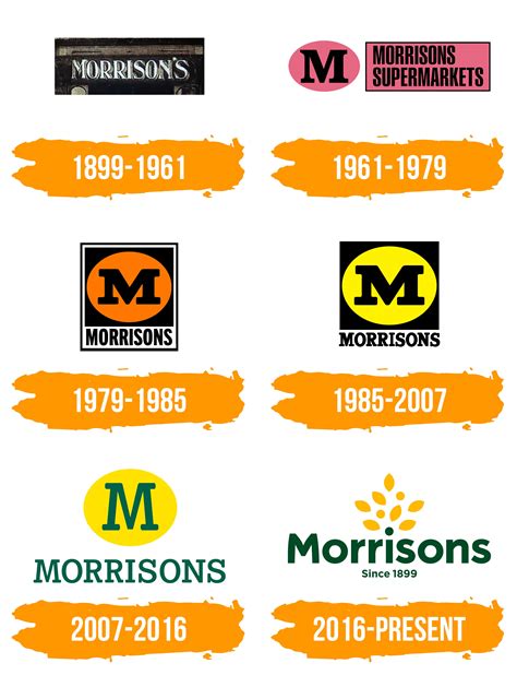 Morrisons Logo : histoire, signification de l'emblème