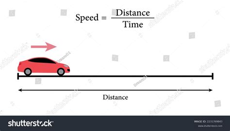 Calculate Speed Car Speed Formula Physics Stock Vector (Royalty Free) 2231769843 | Shutterstock