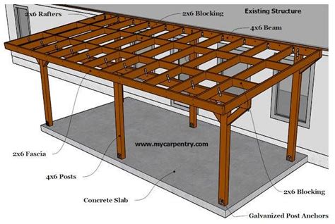 free diy patio cover plans - Being Very Nice Microblog Picture Archive